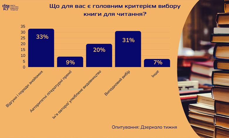 Читати як жити серед своїх: до яких книг ми звертаємося під час війни