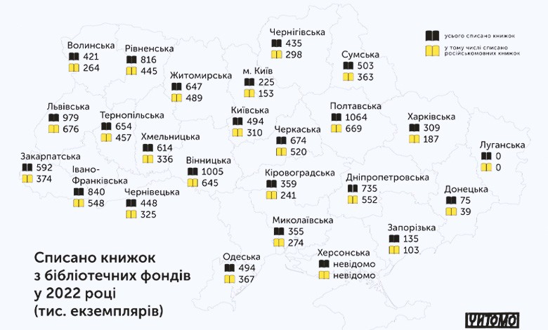 В Украине за 2 года было списано более 26 млн книг: чем они провинились?