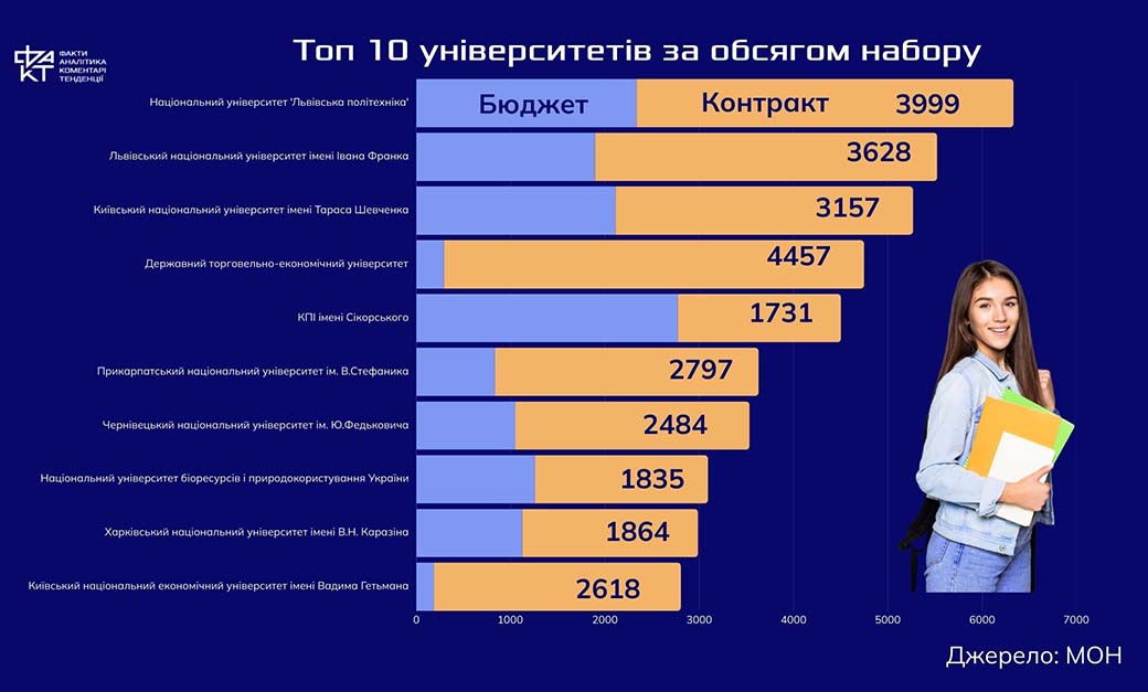 Чоловіки 25+, гранти та інформаційні атаки: що показала вступна кампанія 2025