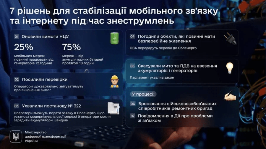 Consumers will be able to report problems with electricity offline: anti-crisis solutions from the Ministry of Digital
