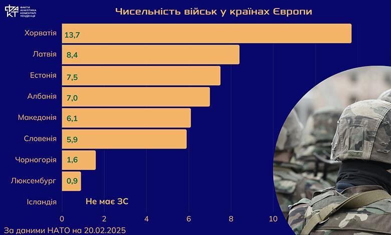Місія (не)можлива: чому Європа вагається щодо миротворців в Україні