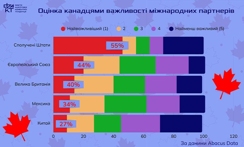 51-й штат чи 28-ма країна ЄС: чому Канада придивляється до Європи