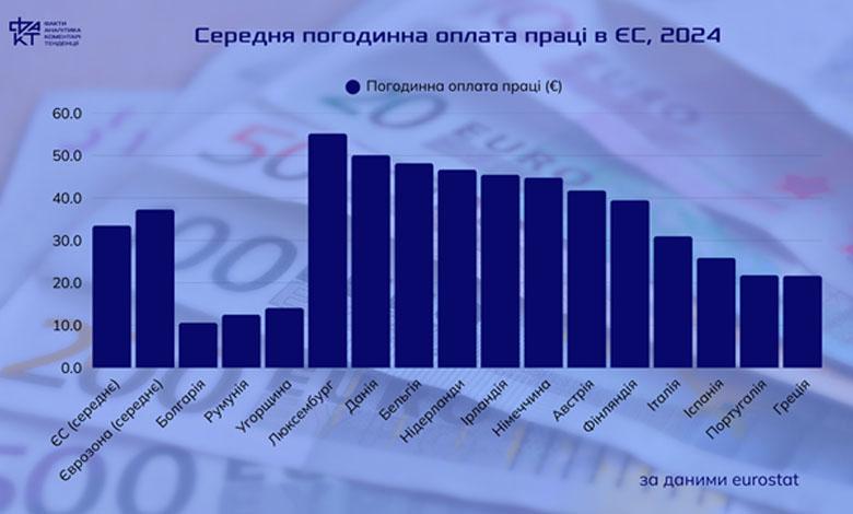 Дереалізовані працівники: як часткова зайнятість у Європі формує нову соціальну кризу
