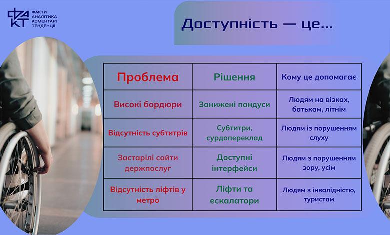 Виживати чи жити гідно: Україна вперше проводить Національний тиждень безбар’єрності