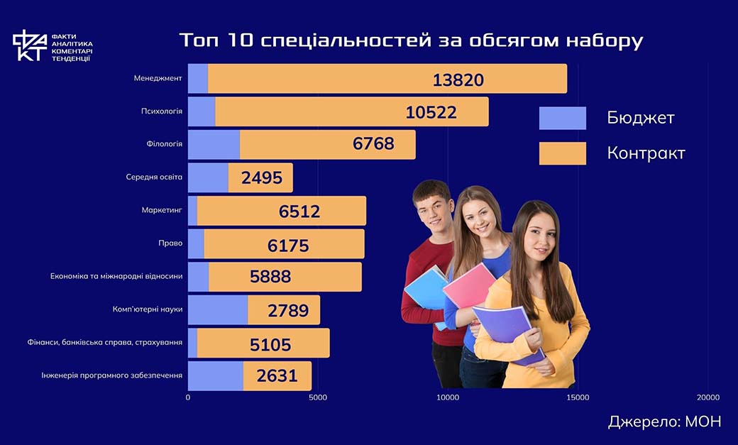 Чоловіки 25+, гранти та інформаційні атаки: що показала вступна кампанія 2025