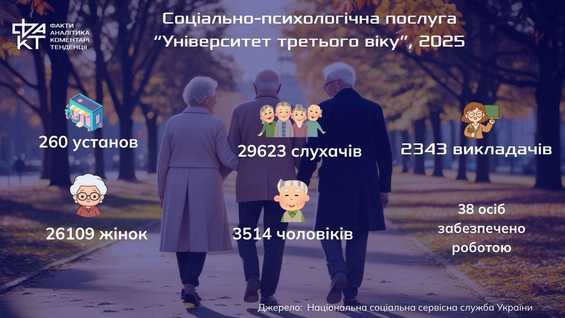 Активне довголіття по-українськи: як університети третього віку змінюють старіння