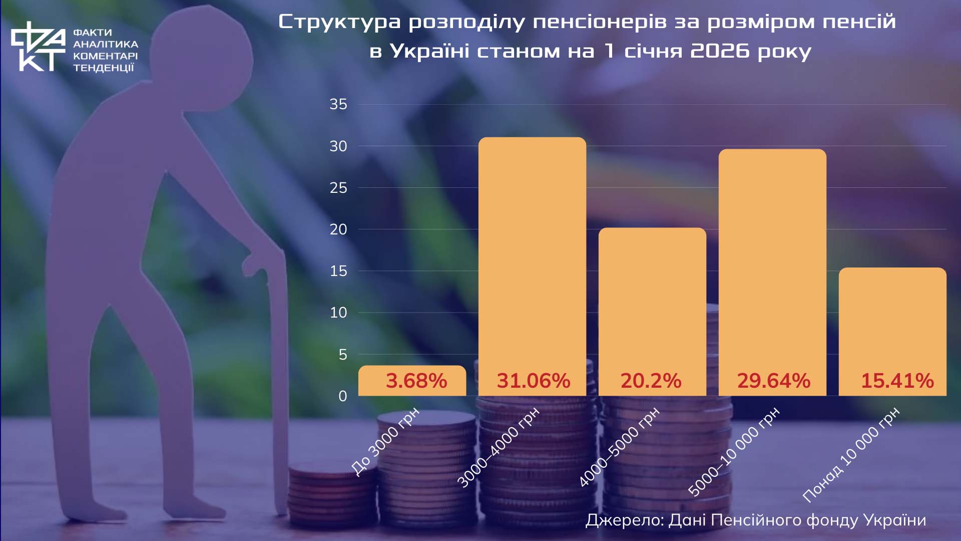 Коли держава приходить після смерті: історія Павла Лойка і десятків тисяч "невидимих" пенсіонерів