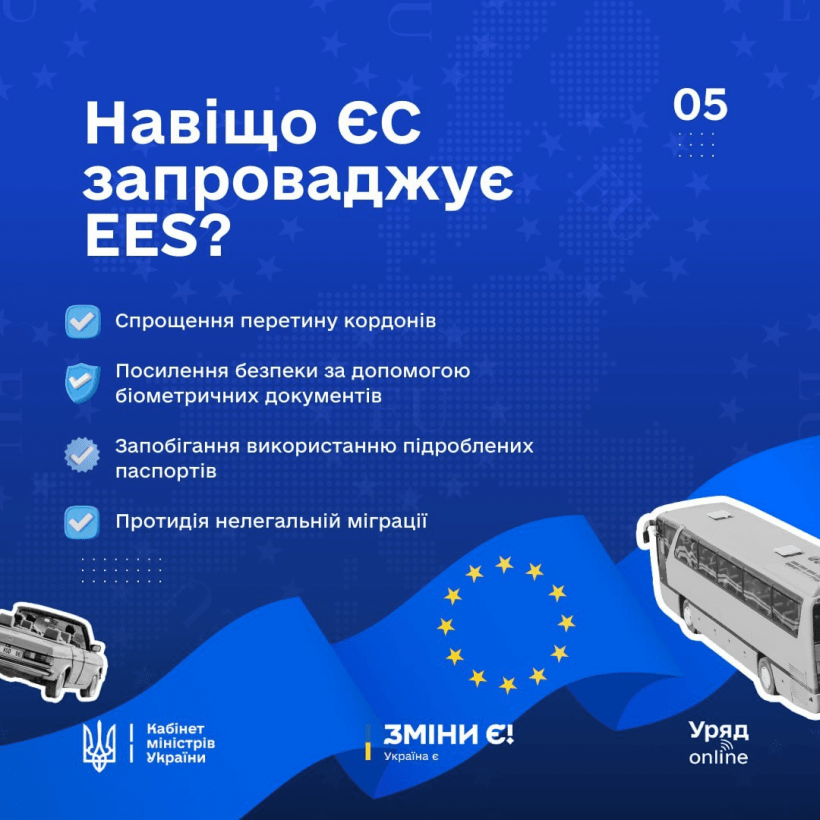 Європейський Союз вводить нові правила в'їзду до Шенгенської зони, які почнуть діяти з 10 листопада