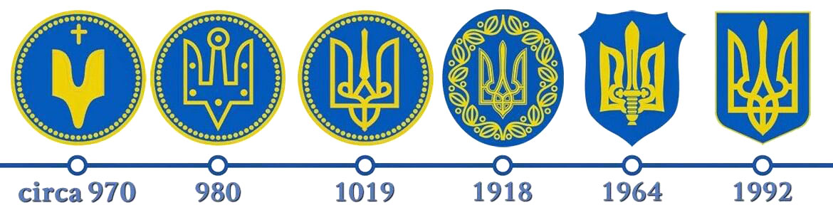 Державний герб України: історія та сучасність української геральдики