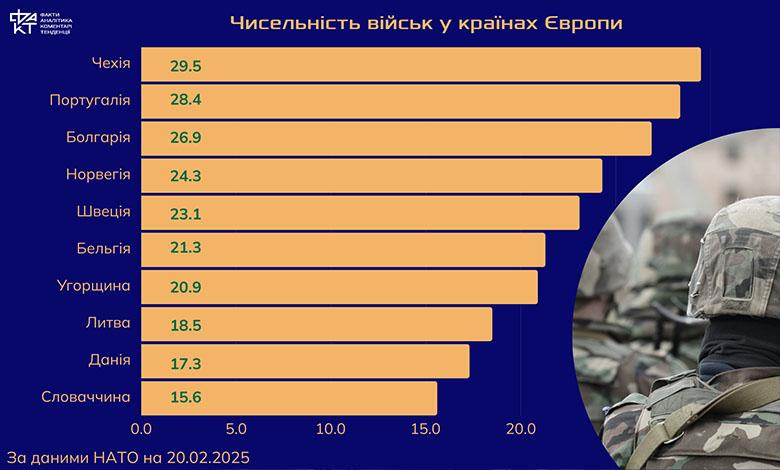 Місія (не)можлива: чому Європа вагається щодо миротворців в Україні