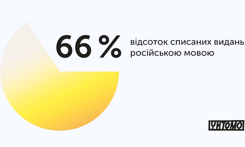 В Украине за 2 года было списано более 26 млн книг: чем они провинились?