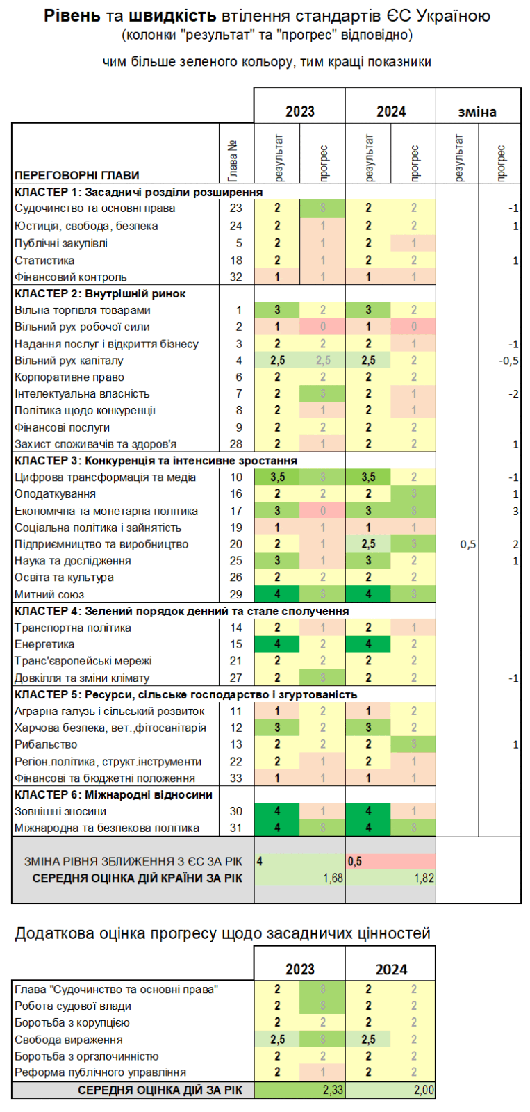 Членство в ЄС чи довгий шлях реформ: що показав звіт Єврокомісії