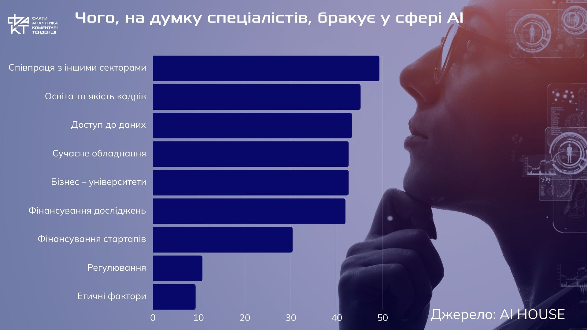 AI-амбіції України: чи реально увійти в топ-3 світу