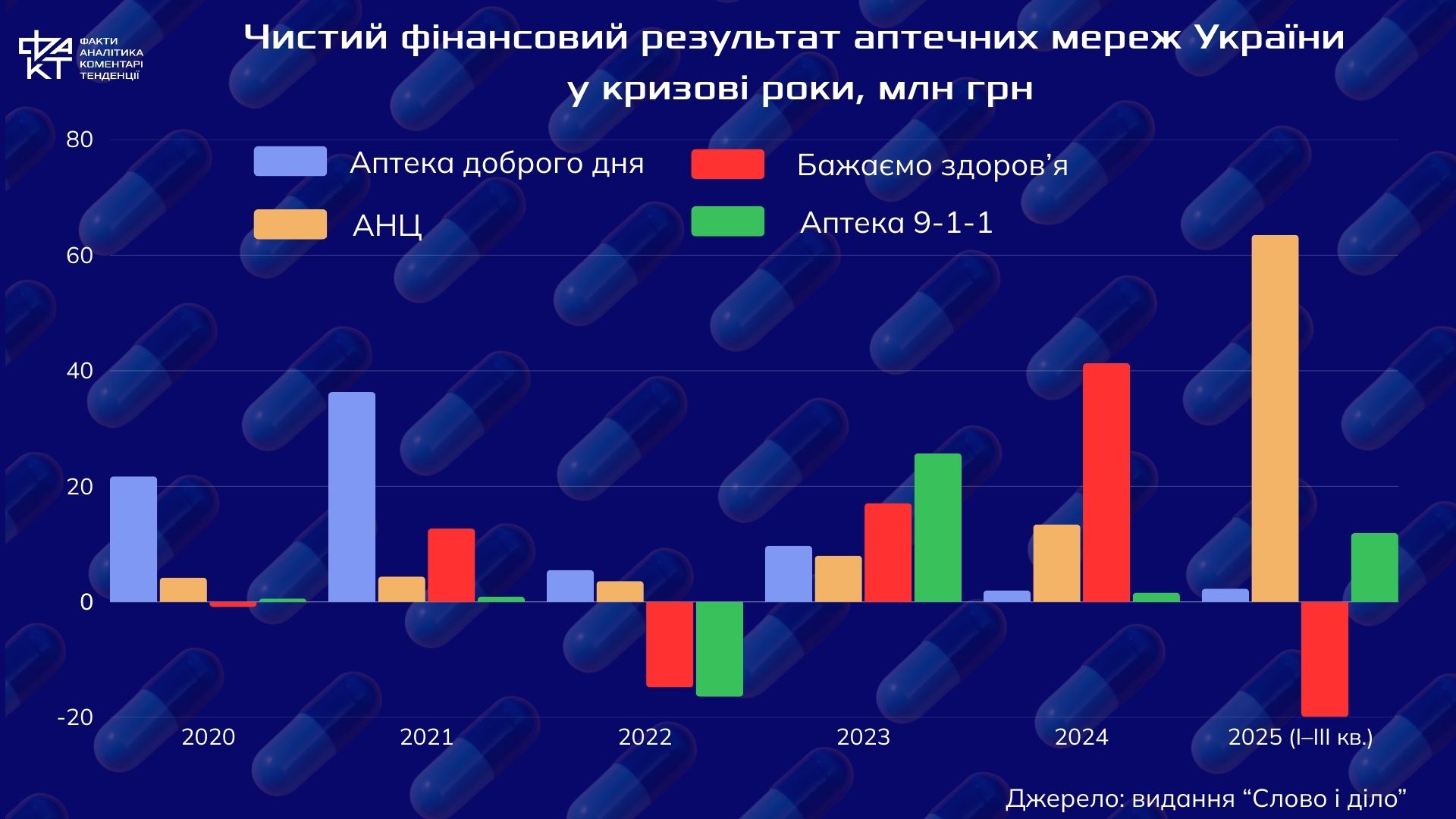 Аптечні мільярди на тлі війни: хто тримає ринок і диктує правила