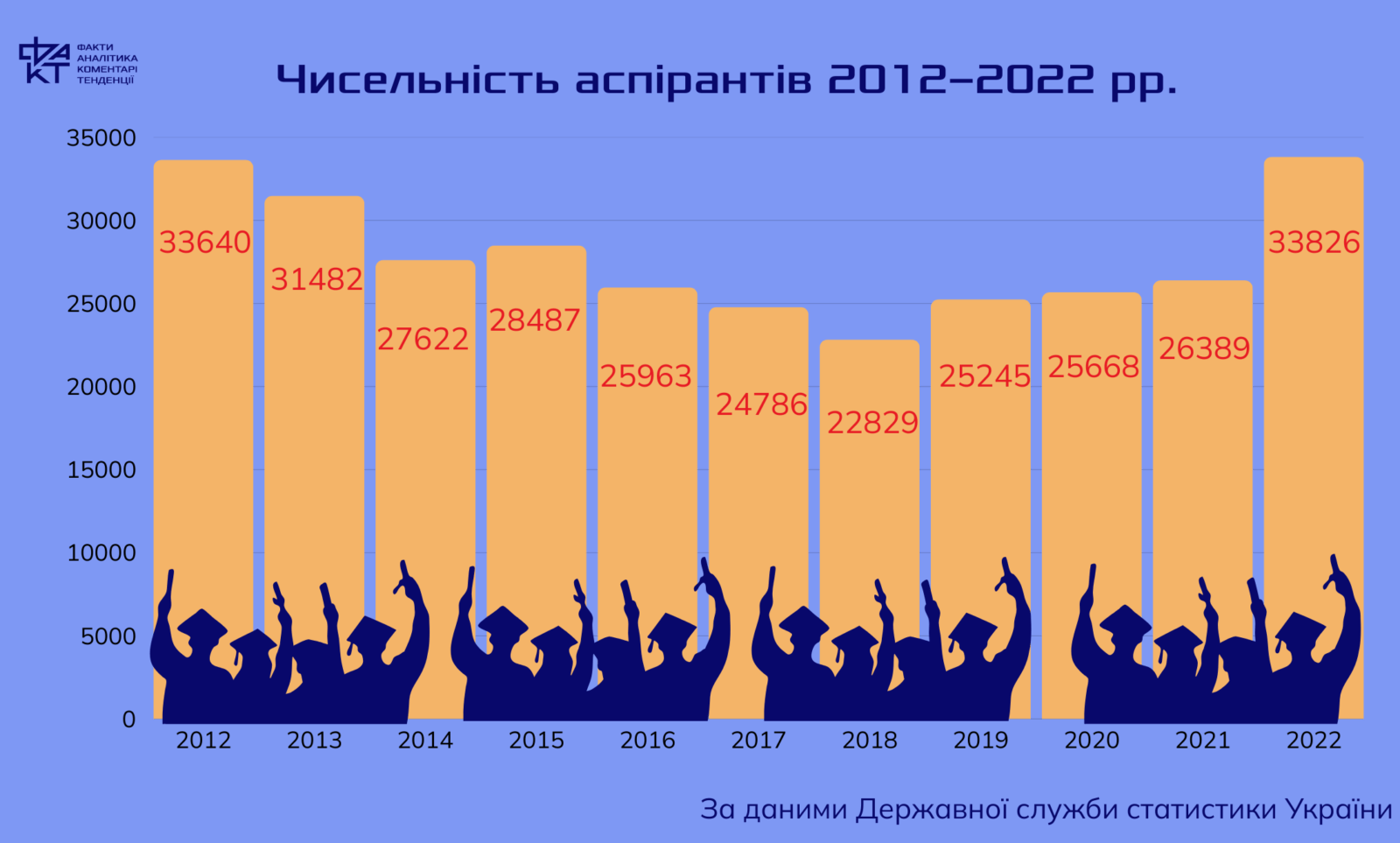 Відстрочка під прикриттям науки: чоловіки масово штурмують аспірантуру