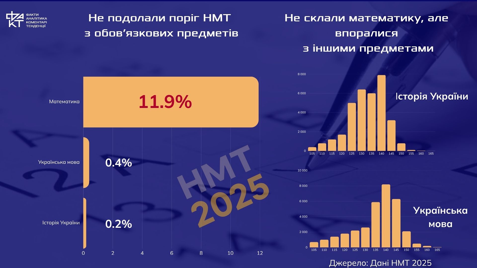 Коли кабачки стають редискою: що не так із дискусією про НМТ з математики