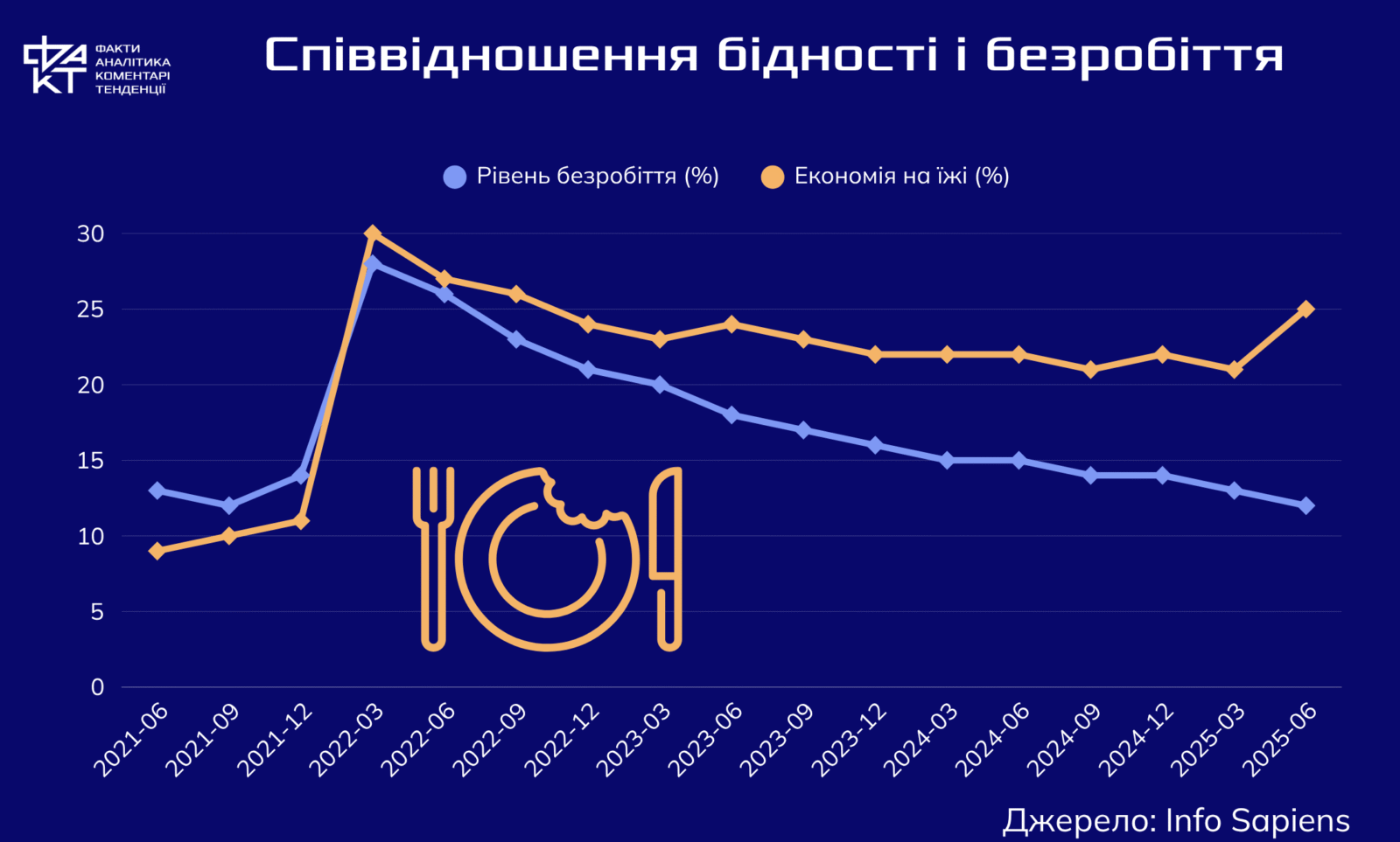 Україна на фінансовому кисні: скільки ще триматимуть резерви та партнери?