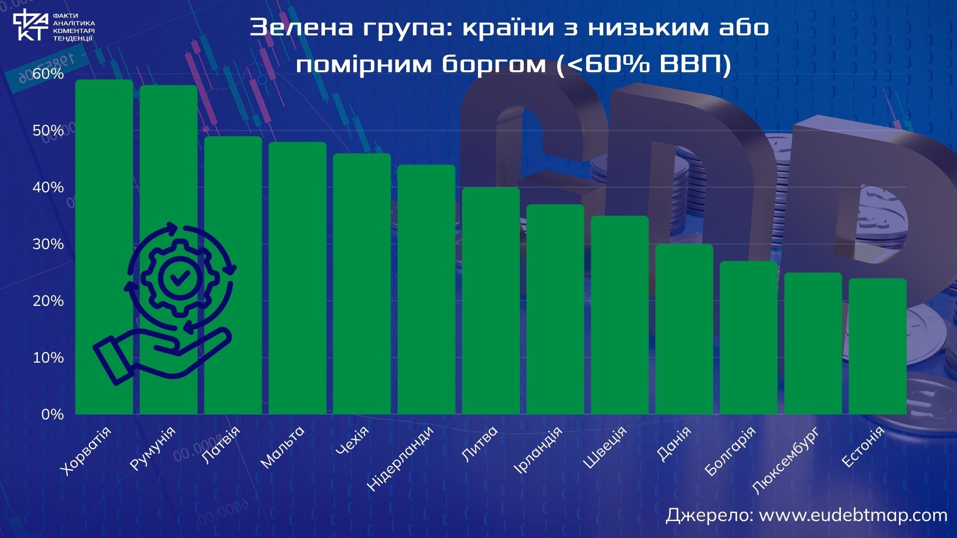 Європейська дилема боргу: коли запозичення – інвестиція в майбутнє, а не пастка