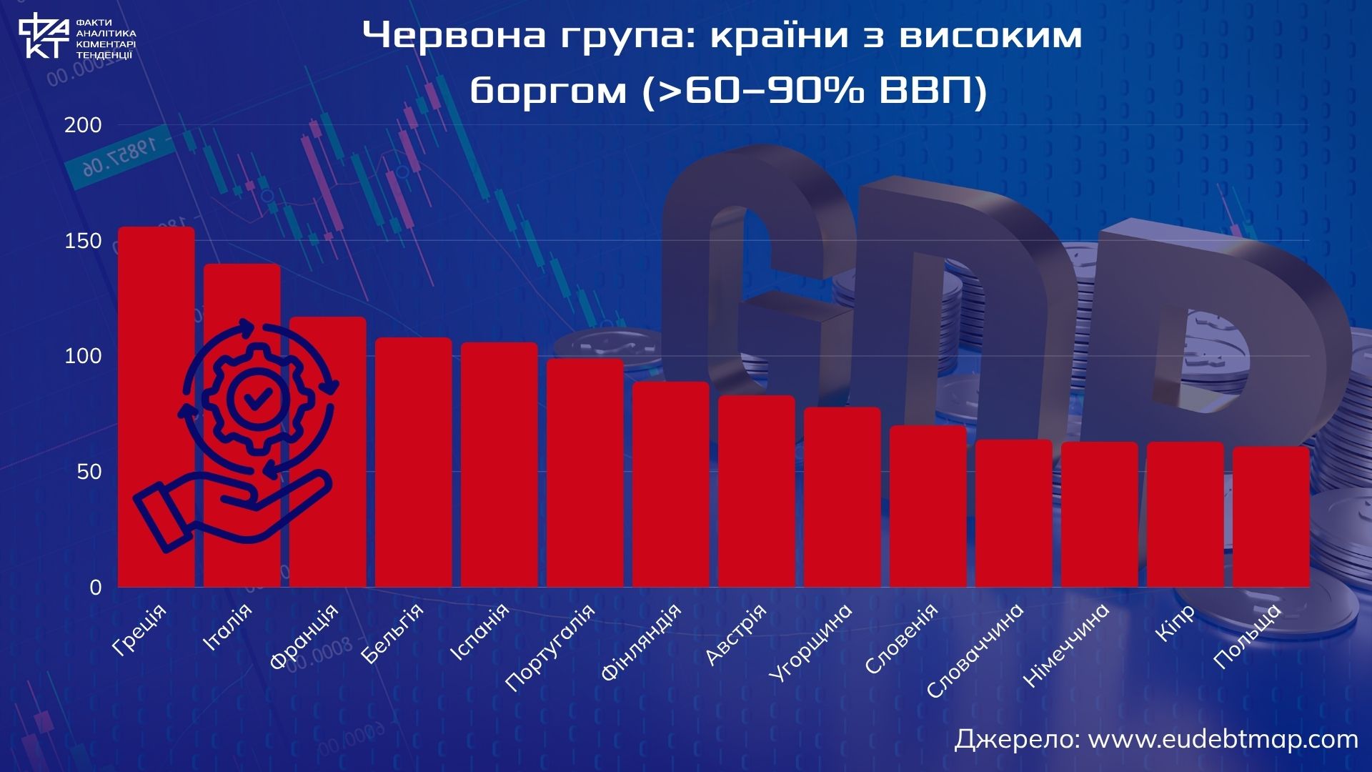 Європейська дилема боргу: коли запозичення – інвестиція в майбутнє, а не пастка