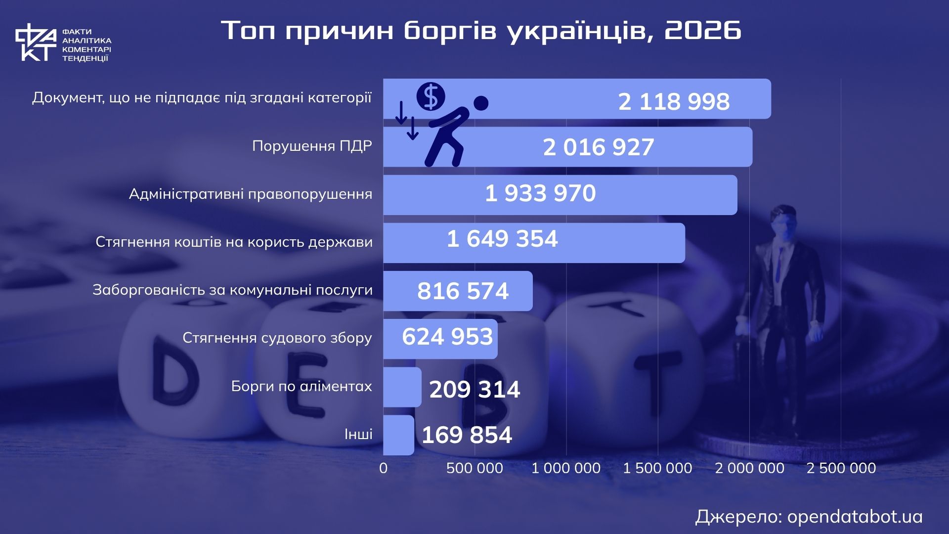 "Культура боргу" по-українськи: штрафи, комуналка та кредити, які не закриваються