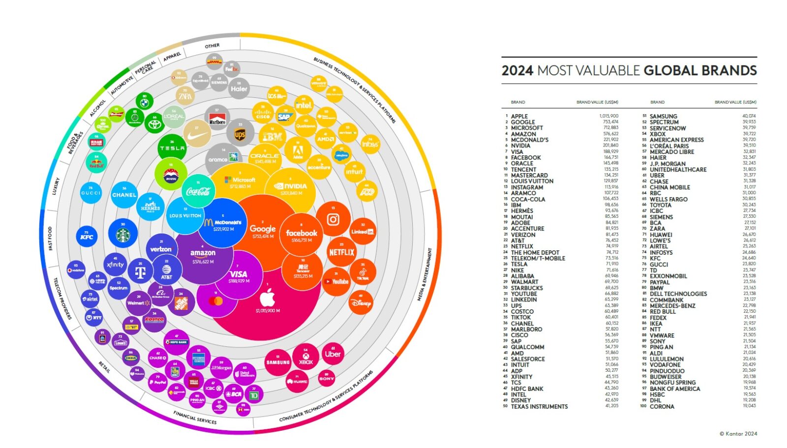 A world record from Apple: the value of the brand exceeded 1 trillion dollars for the first time