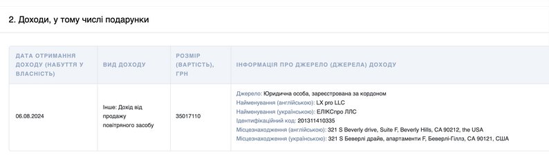 Dnipro Mayor Filatov sold his own helicopter for UAH 35 million: details of the deal