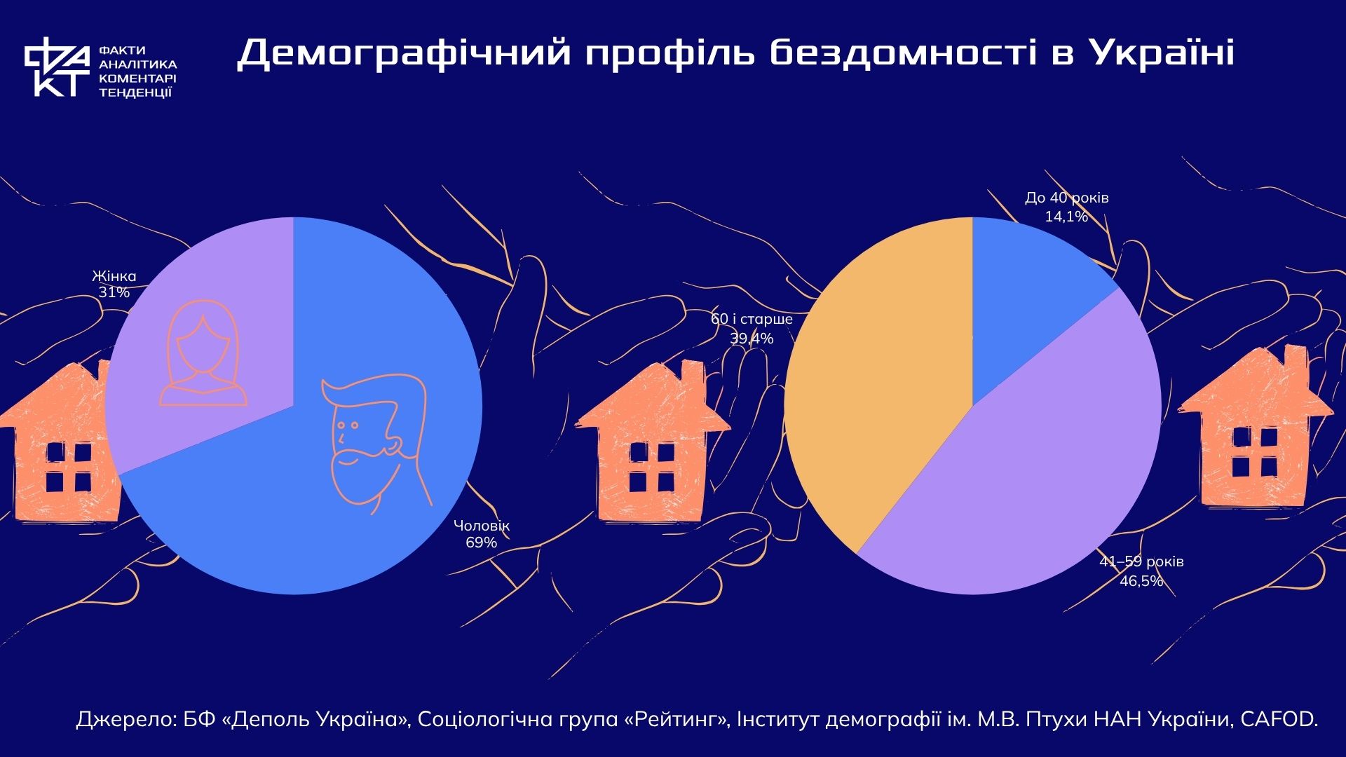 Бездомність після вторгнення: проблема, яку Україна лише починає помічати
