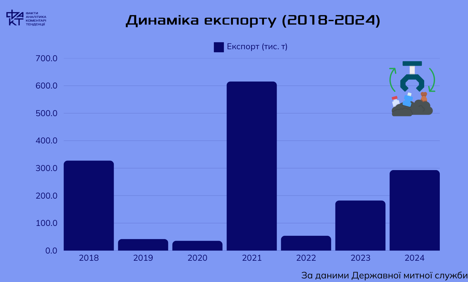 ЄС як новий хаб для українського металобрухту: чому це важливо для економіки країни