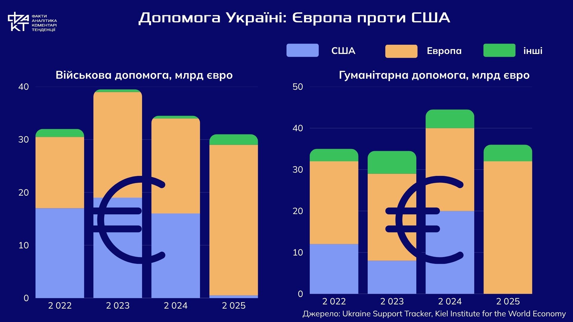 НАТО шукає формулу "довгої війни": як Марк Рютте просуває "естонську модель" підтримки України