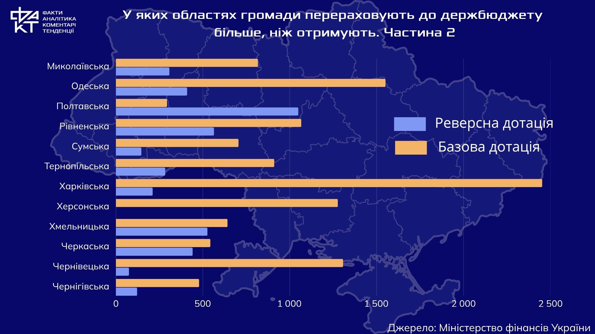 Децентралізація по-українськи: кілька регіонів годують країну, решта живе на дотаціях