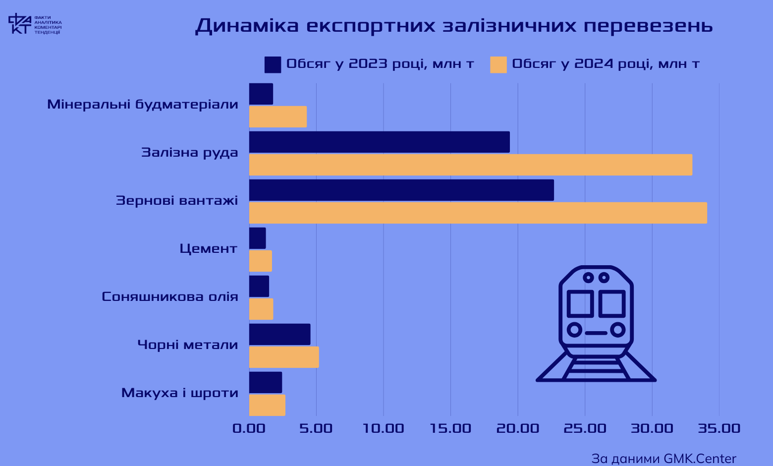 Підвищення тарифів "Укрзалізниці": шлях до стабільності чи втрати бізнесу