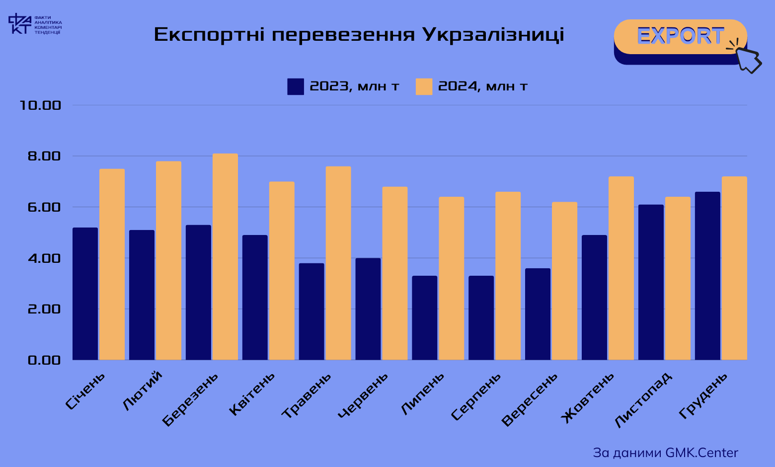 Підвищення тарифів "Укрзалізниці": шлях до стабільності чи втрати бізнесу