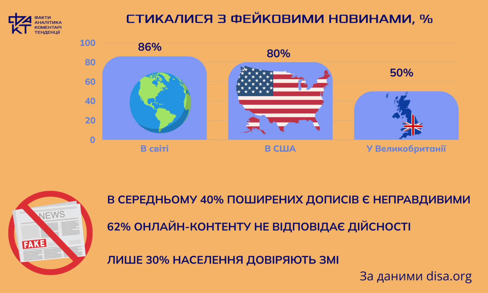 Архітектура обману: як фейки перетворилися на системну політичну силу
