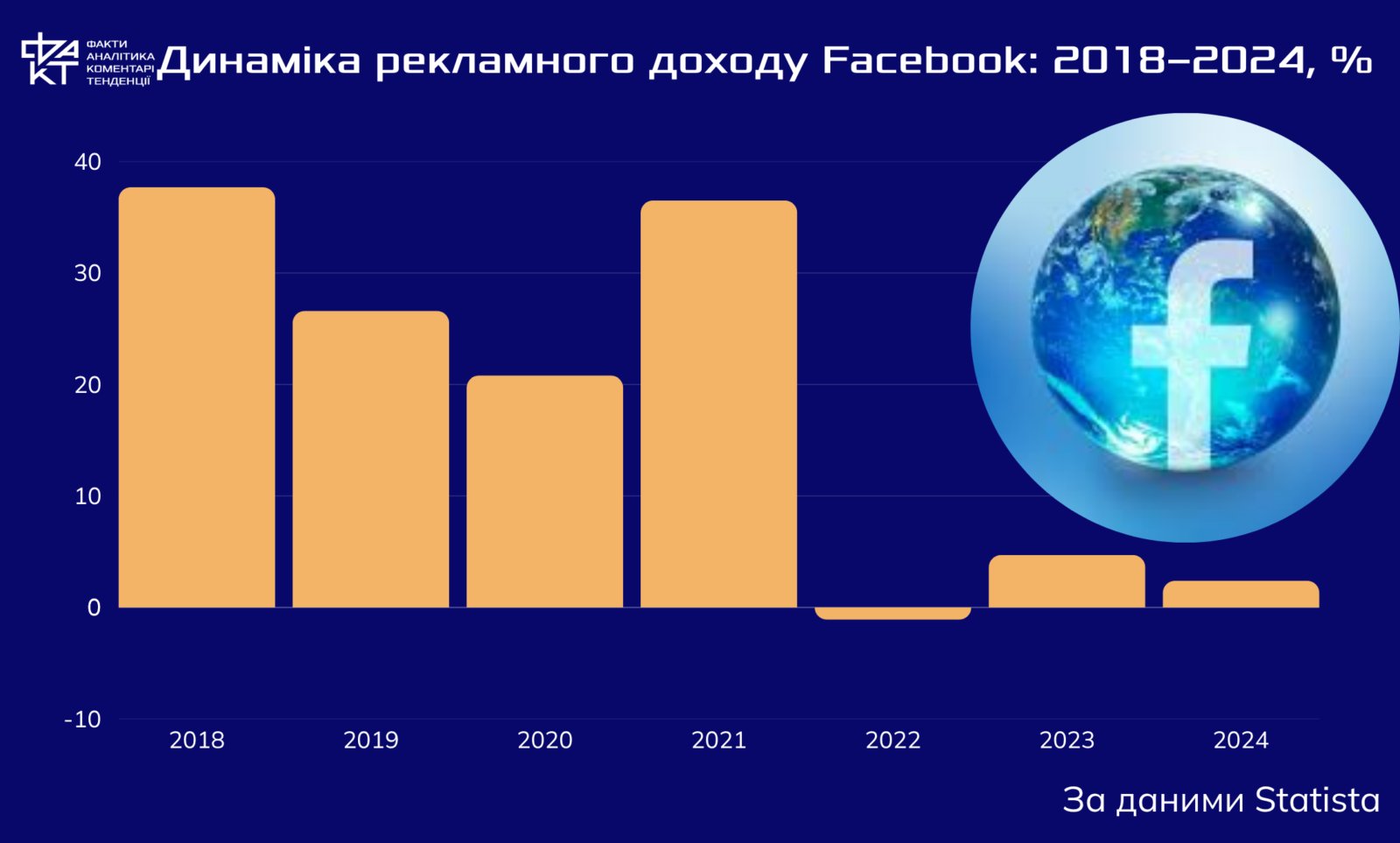 “Зачатити” замість “загуглити”: нова епоха інтернету вже з нами (інфографіка)