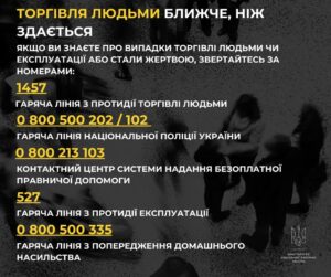 Since the beginning of 2024, 119 citizens of Ukraine have suffered from human trafficking: the Ministry of Social Policy