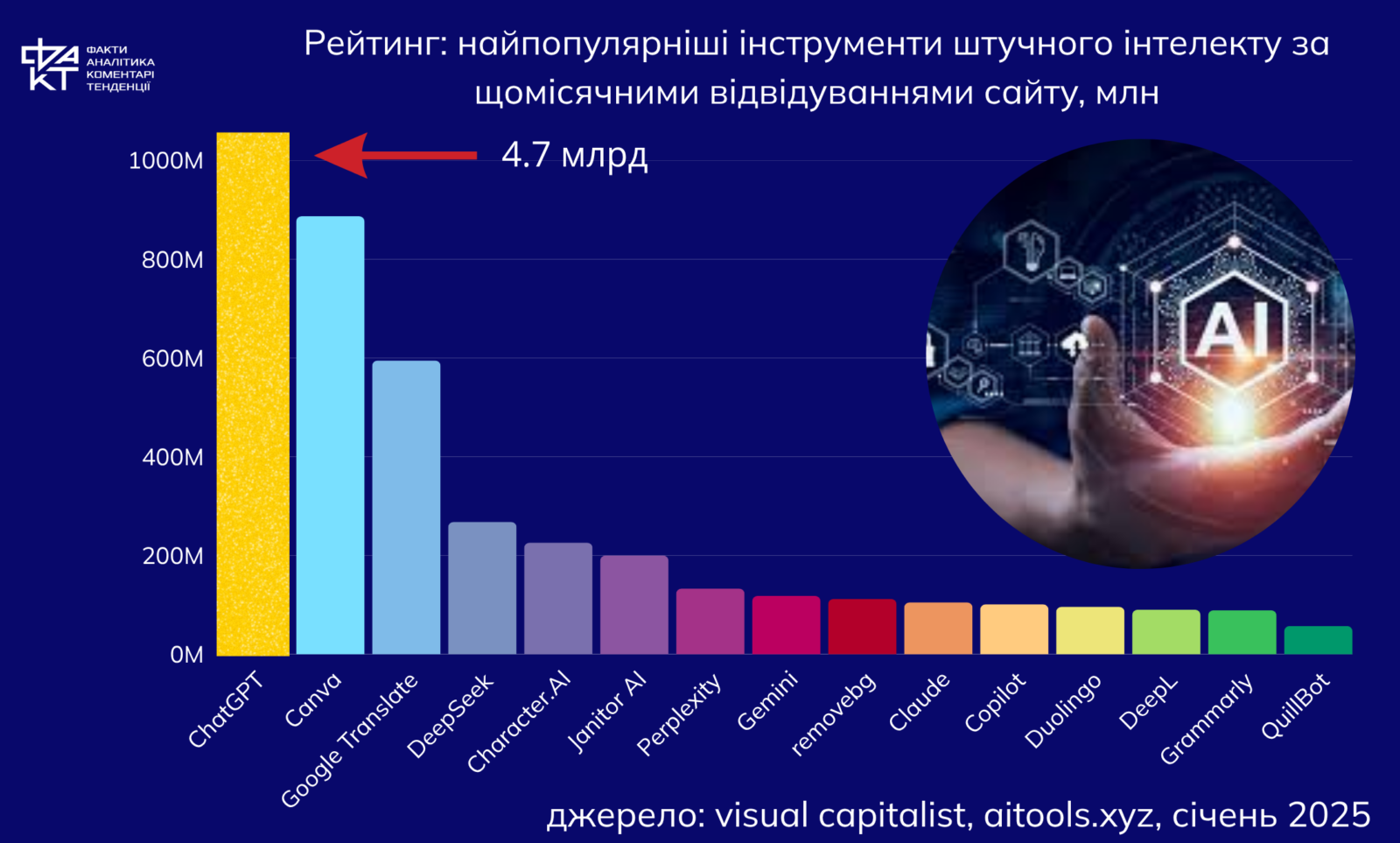 “Зачатити” замість “загуглити”: нова епоха інтернету вже з нами (інфографіка)