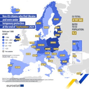 У ЄС під захистом тимчасового статусу перебувають 4,2 мільйона українців: Євростат