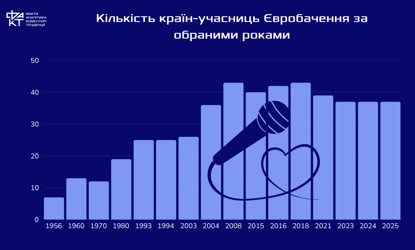 Де політика, а де музика: Євробачення-2025 стартує сьогодні в Базелі