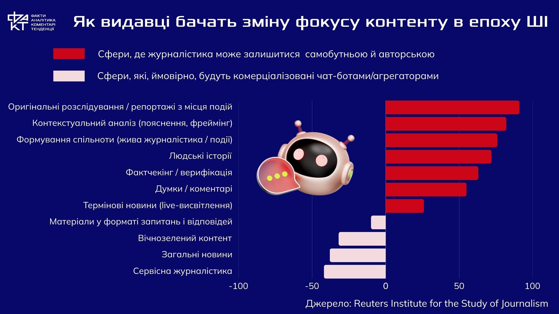 Світ без кліків: як алгоритми відбирають аудиторію у медіа