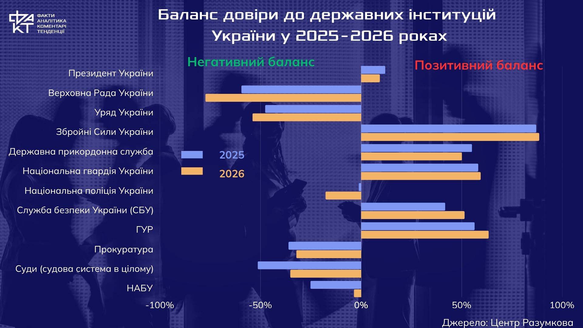 Криза довіри до держави: як українці переосмислюють свого "Левіафана"