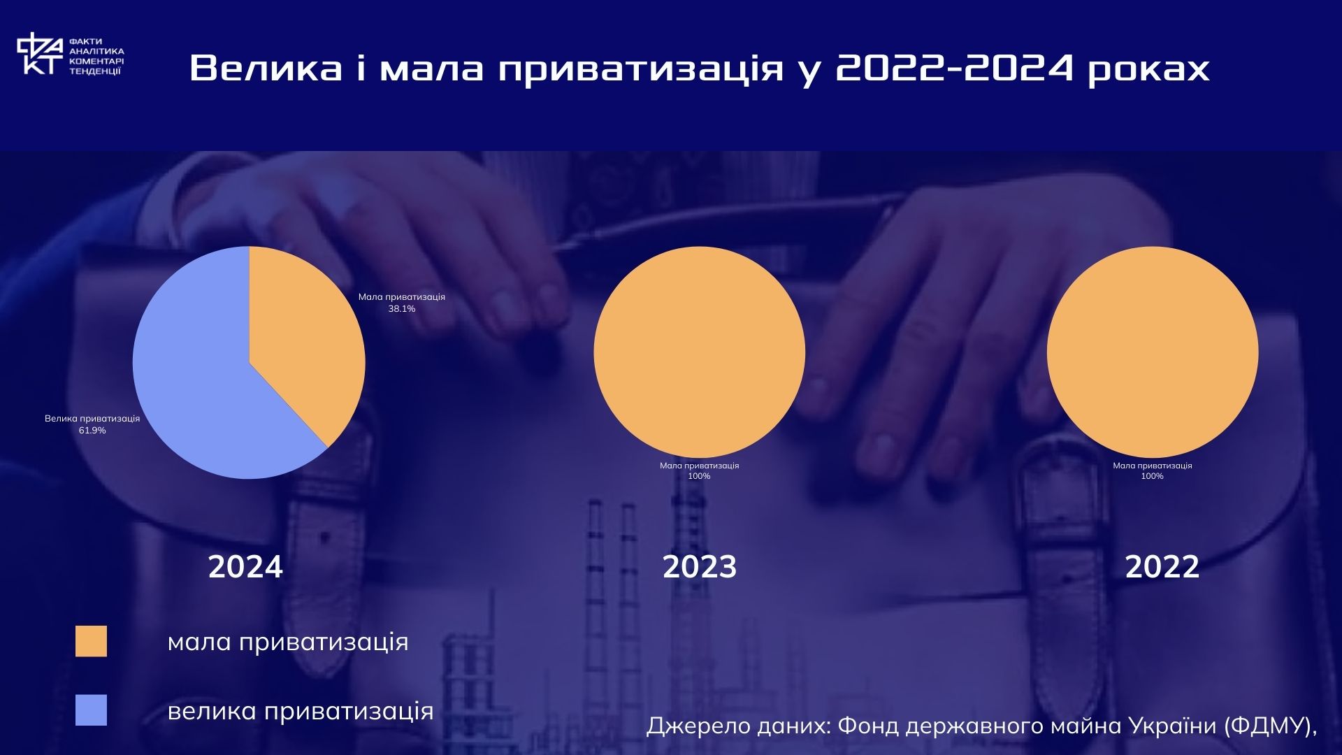 Приватизація по-українськи: прориви й провали під час війни