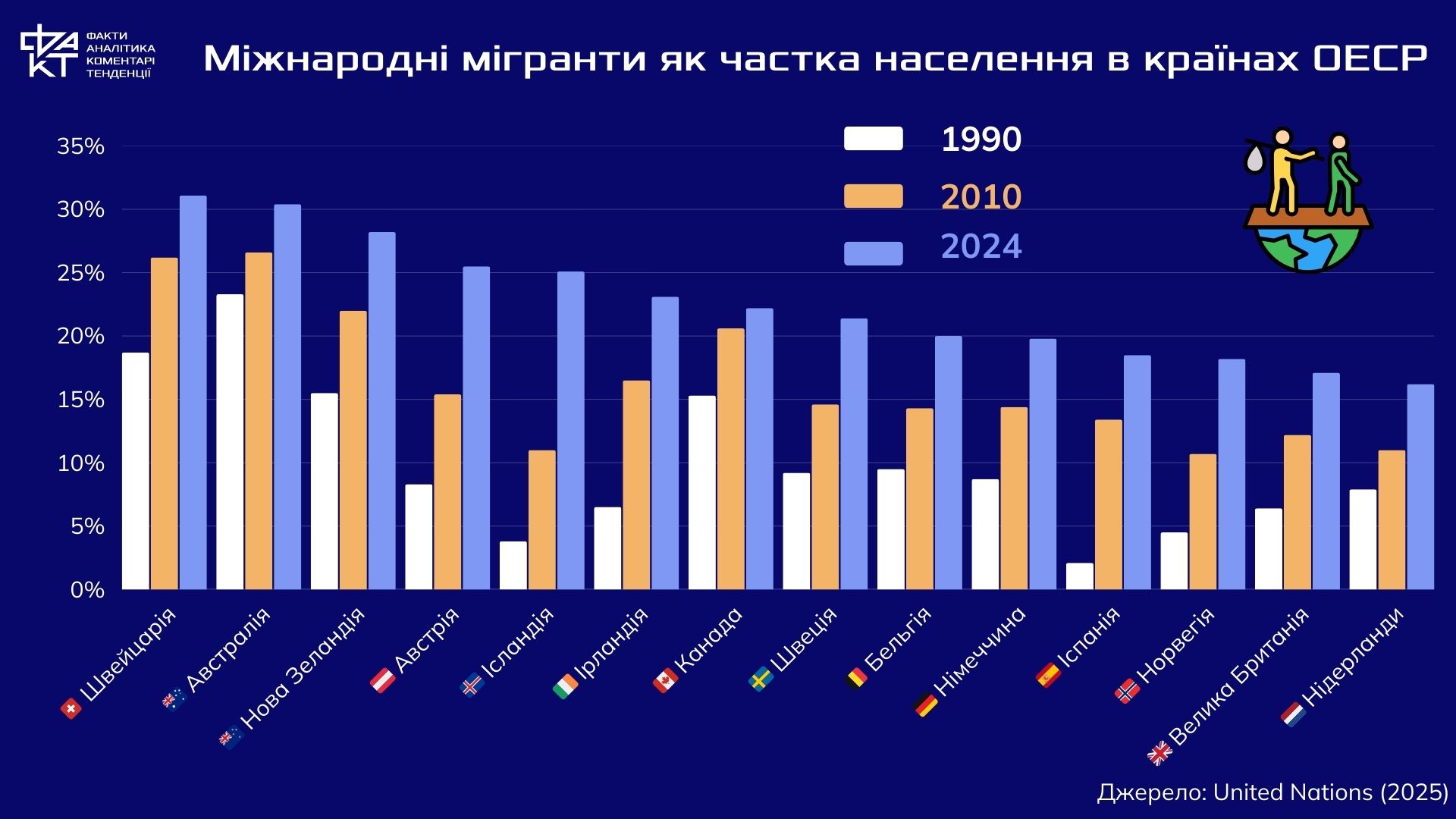Світ у русі: чому форсована мобільність стає нормою