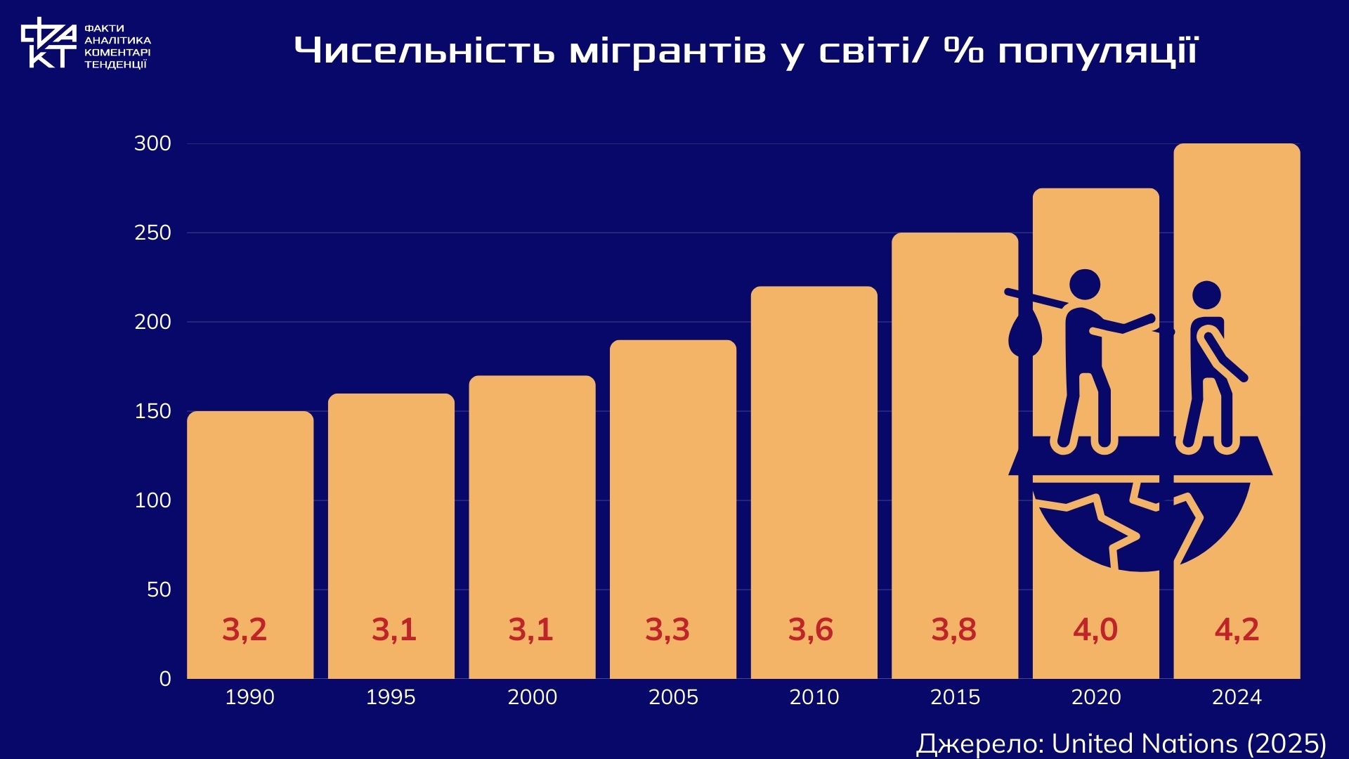 Світ у русі: чому форсована мобільність стає нормою