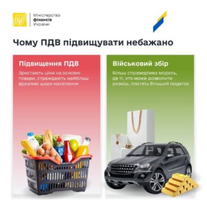 The Ministry of Finance does not plan to increase VAT: the agency named an alternative