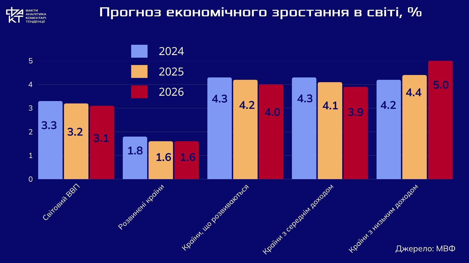 Глобальні виклики, українські рішення: що обговорювали на зборах МВФ та Світового банку
