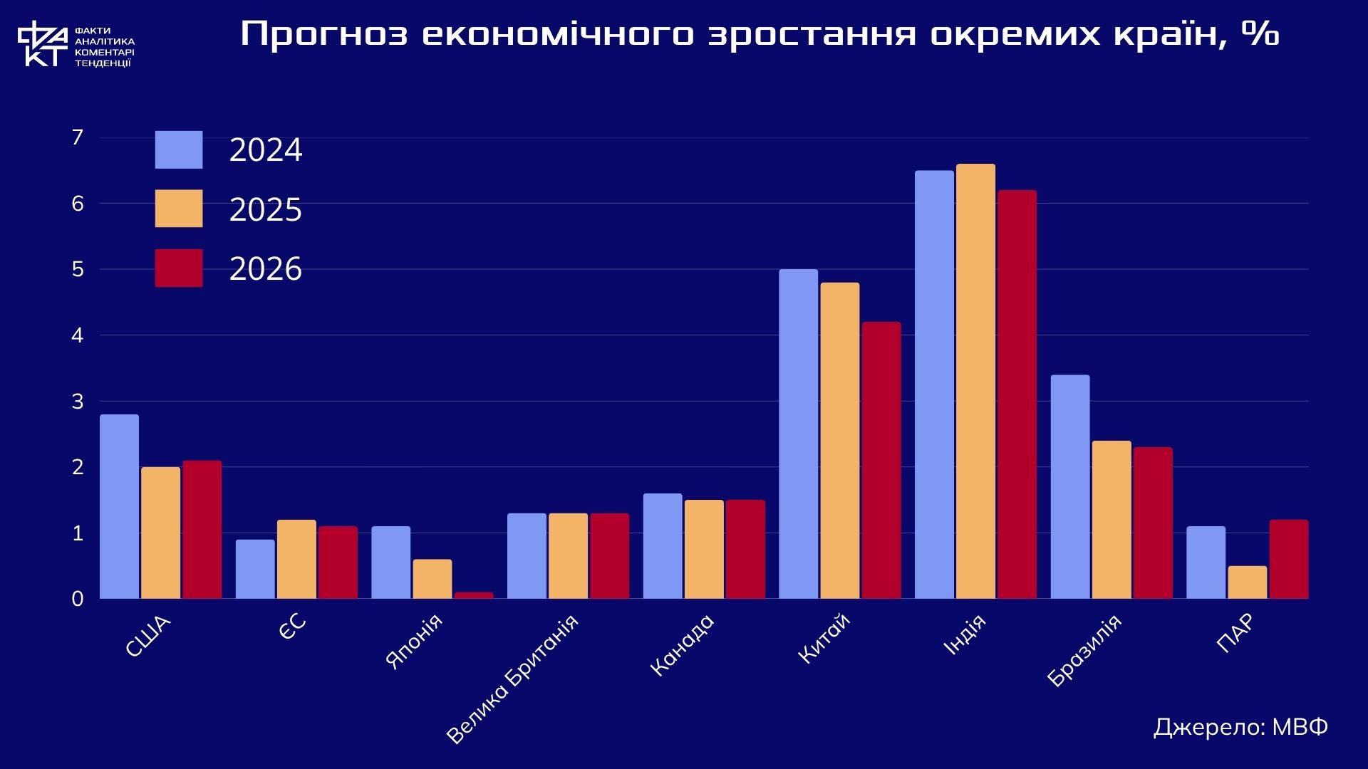 Глобальні виклики, українські рішення: що обговорювали на зборах МВФ та Світового банку