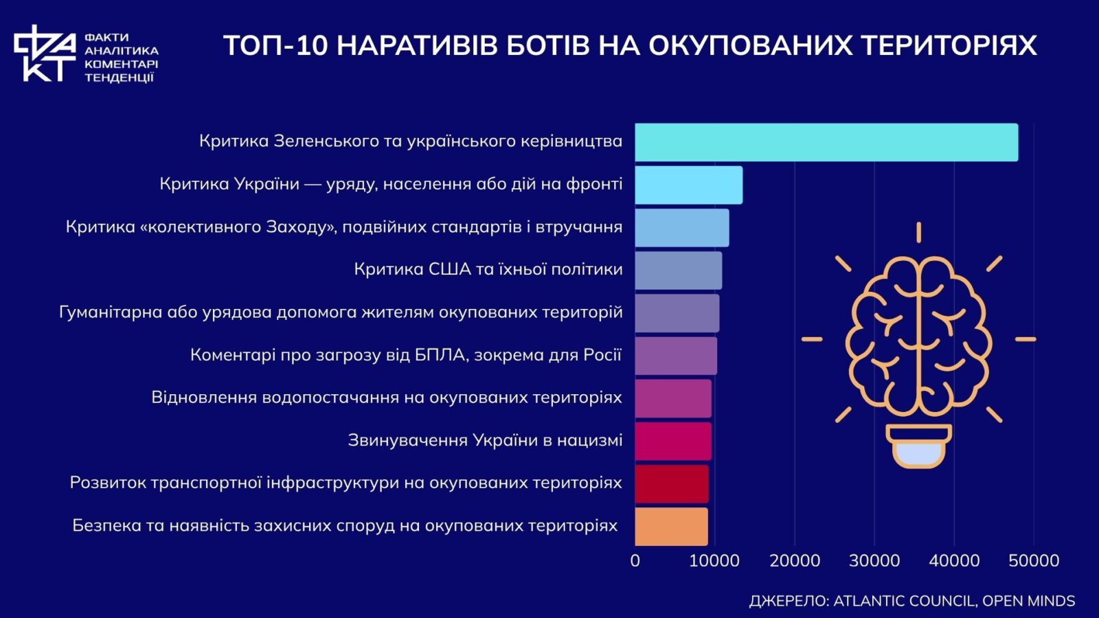 Telegram-окупація: як ШІ та боти моделюють підтримку “русского мира” в коментарях (дослідження Atlantic Council)