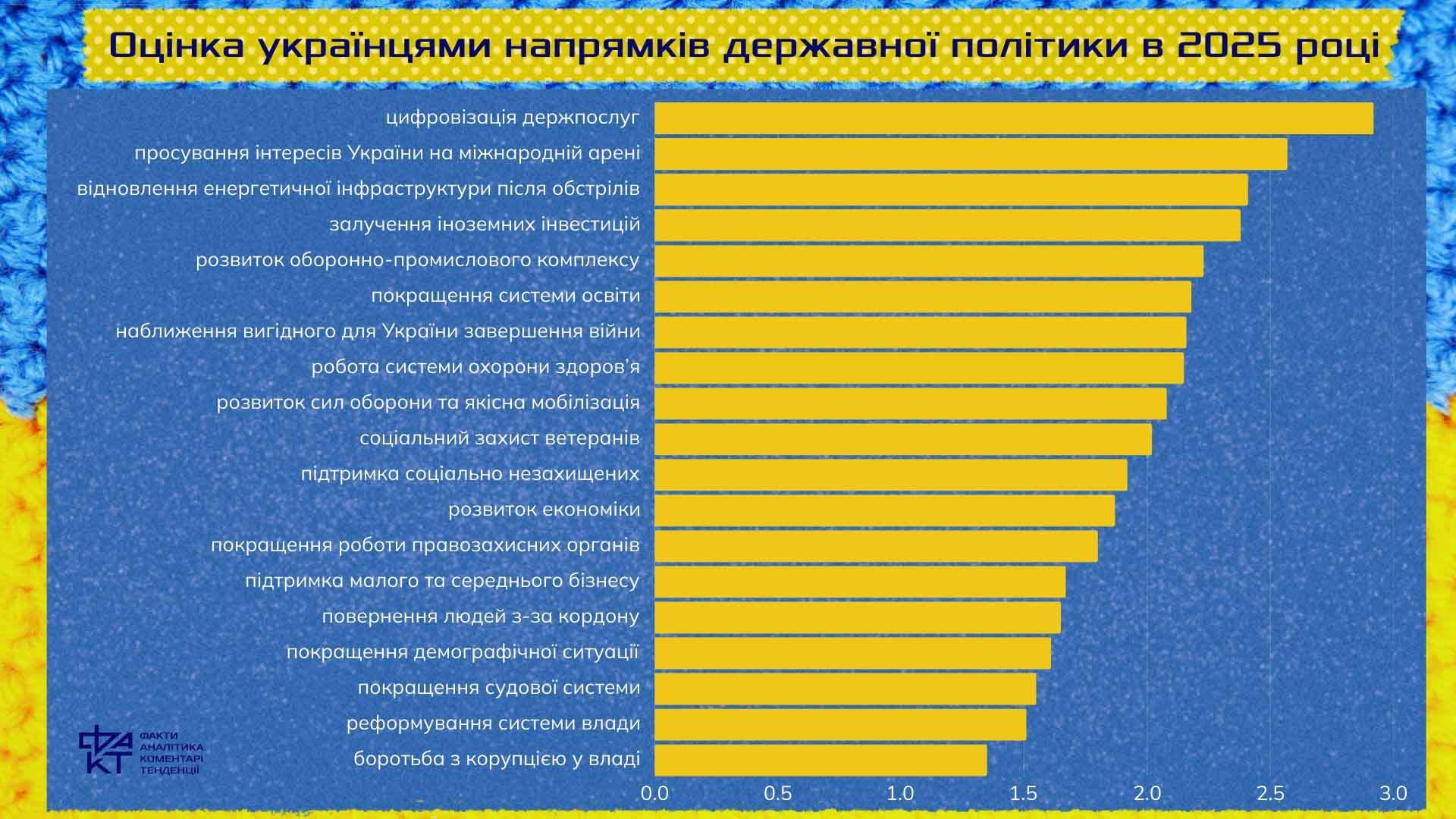Між виснаженням і надією: з яким настроєм українці зустрічають 2026-й