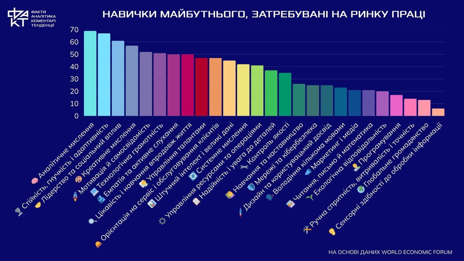 У кого є майбутнє після ШІ: ринок праці визначив фаворитів