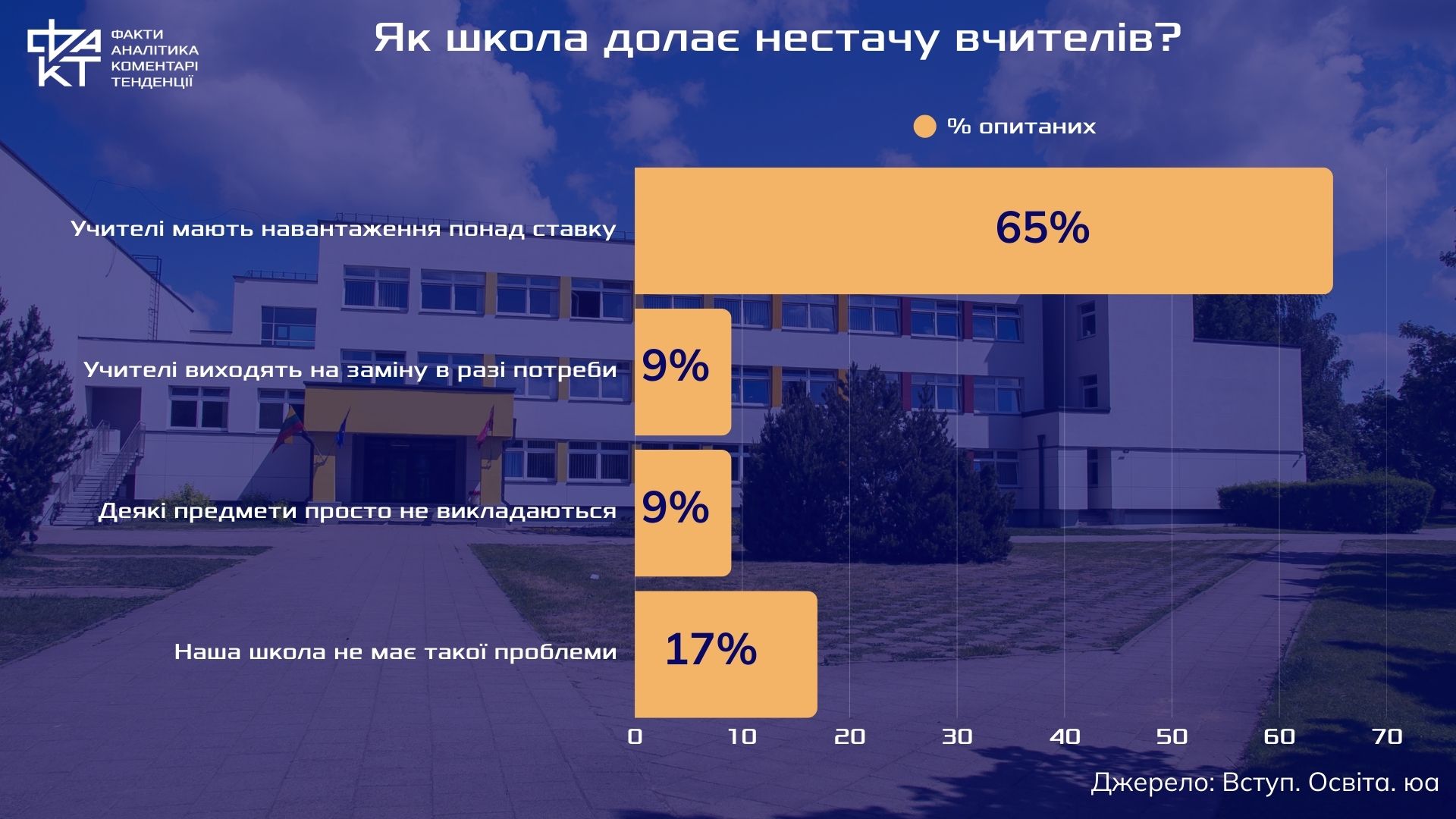 Підвищення чи пастка: що насправді чекає вчителів у 2026 році